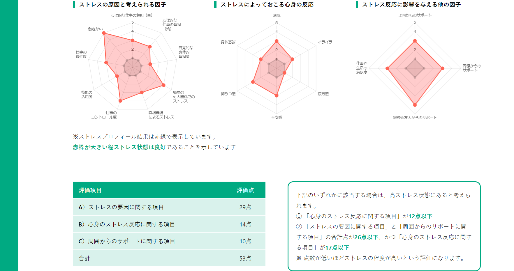 ストレスチェック