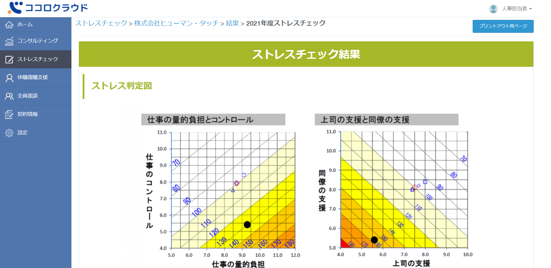 ストレスチェック