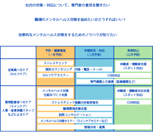 ココロクラウド メンタルヘルス対策まるごとサポート システム 専門家 千葉県船橋市の企業向けメンタルヘルスサービスなら株式会社ヒューマン タッチ